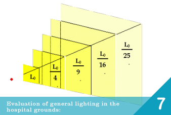 روشنایی محوطه بیمارستان